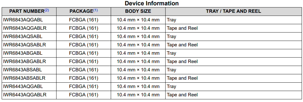 IWR6843. IWR6443 Single-Chip 60- to 64-GHz mmWave Sensor